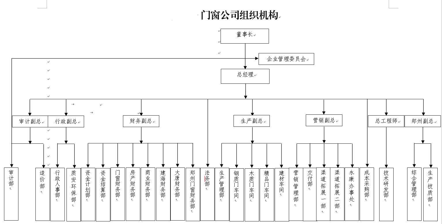 2025门窗组织机构